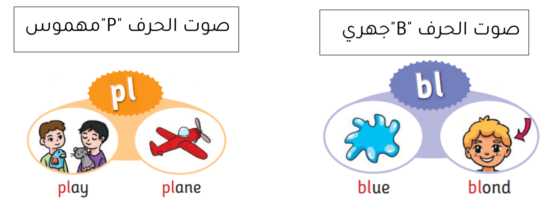 صوت الحرف b وصوت الحرف p